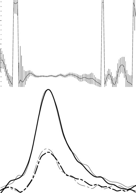 1 Method Of Determination Of Faraday Rotation This Example Shows The