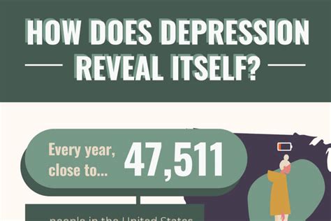 The Facts About Depression Infographic Depression Treatment