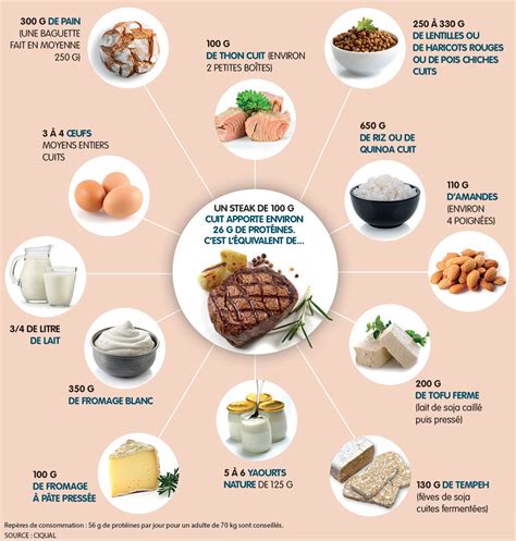 Alimentation Infographie Par Quoi Remplacer La Viande Conseils