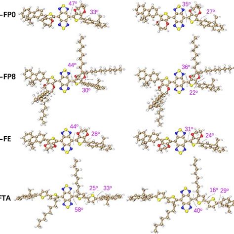 Optimized Geometries Of The Molecular Fluorophores Atoms Are Displayed Download Scientific