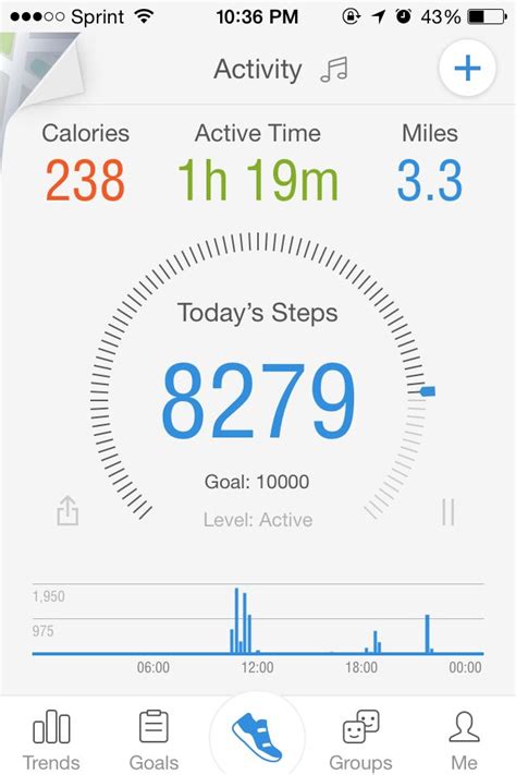 8,000 Steps Activity Map