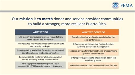 Femas Hub Of Philanthropic Engagement Puerto Rico Ppt Download