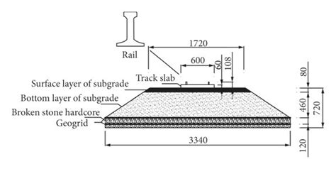 Schematic diagram of the embankment section (unit: mm). | Download ...