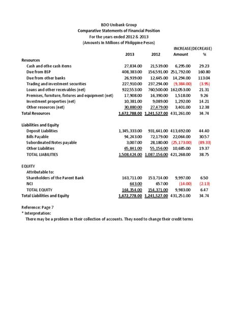 Comparative Analysis | PDF | Equity (Finance) | Bdo Unibank 