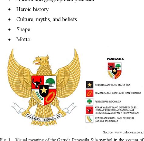 Garuda Pancasila Symbolism All About Indonesia Images