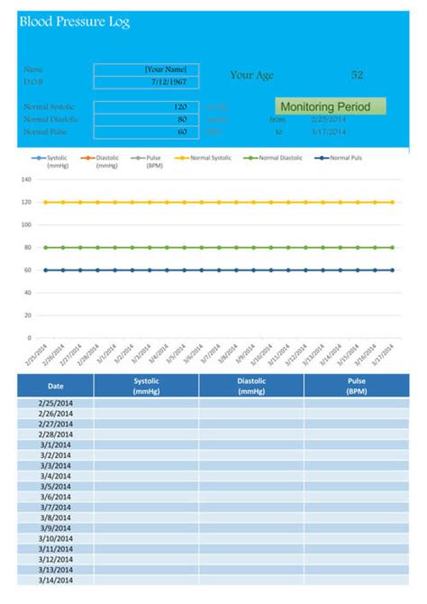 Blood pressure chart excel spreadsheet - vilaround