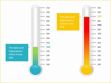 Free Editable Thermometer Template Excel