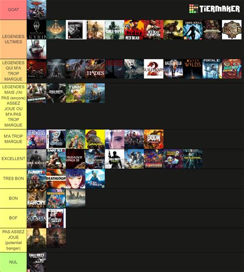 GAMES TIERLIST Tier List (Community Rankings) - TierMaker