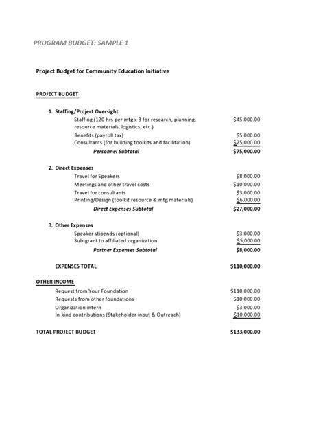 53 Budget Proposal Template | RedlineSP