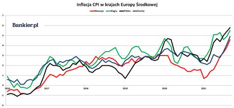 Inflacja W Niemczech Smartcarrental