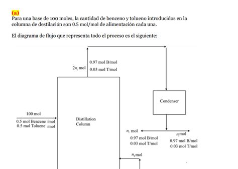 Soluci N Completa Una Mezcla L Quida Equimolar De Benceno Y Tolueno