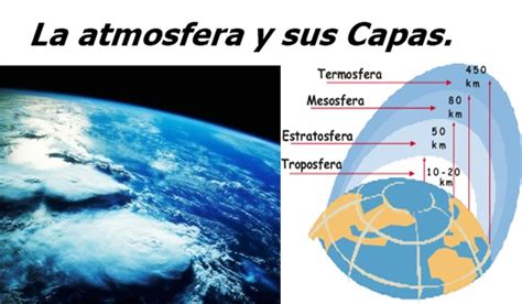 La Atmósfera Y Sus Capas Matemática Serie 23