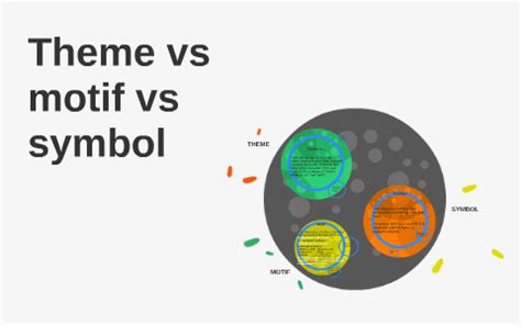 Theme vs motif vs symbol by Abigail Schartner on Prezi