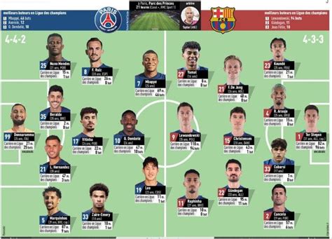 Psg Fc Barcelone Les Compositions Probables