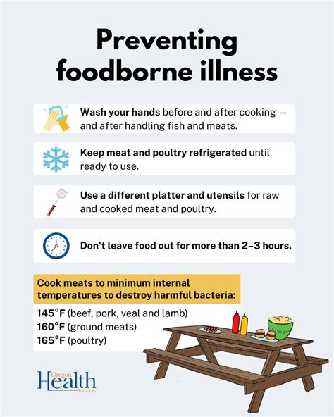 Food Safety At Home Malheur County Health Department