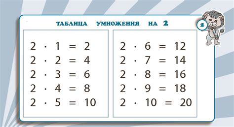 Таблица умножения числа 2. - Assessment