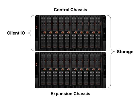 Flashblade E The Endgame For Hard Drives Pure Storage Blog