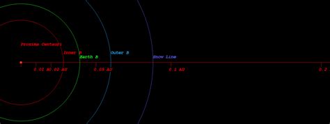 kopparapu recent venus for star proxima centauri distance 0