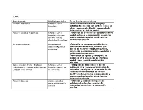 Test De Memoria Y Aprendizaje Tomal Subtest Verbales Habilidades