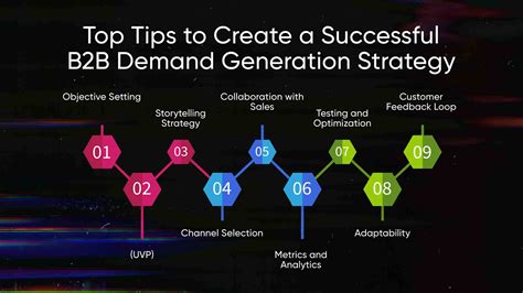 B2B Demand Generation Explained Definition Benefits Strategies