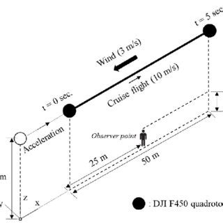 Pdf Comparative Analysis Of Fixed Pitch And Variable Pitch Control