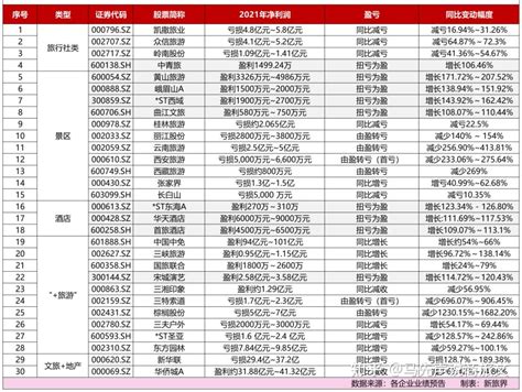 马先声周周说（no160）2022一季度商业文旅总结及观点 知乎