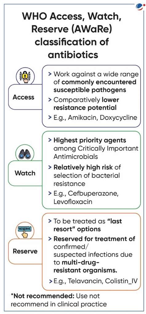 Antimicrobial Resistance Current Affairs Vision Ias