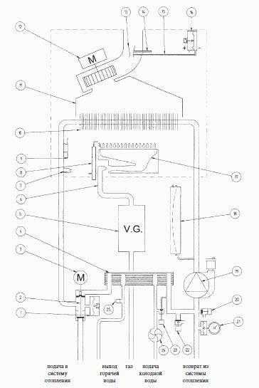 Бакси экофор 24 f – Технические характеристики и описание котлов Baxi ...