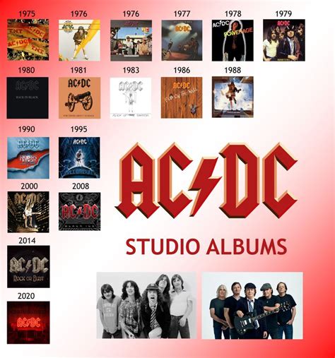 AC/DC Studio Albums in 2023 | Studio album, Album, Acdc