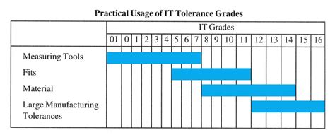 Basic Guide Of Tolerances In CNC Machining LEADRP Rapid Prototyping