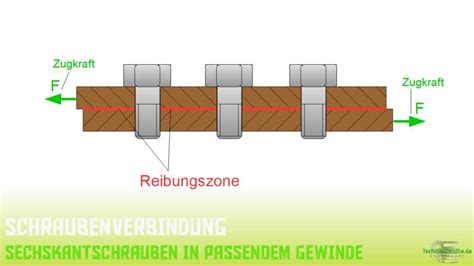 Schraubenverbindung Nachgiebigkeit Einfach Gut Erkl Rt A