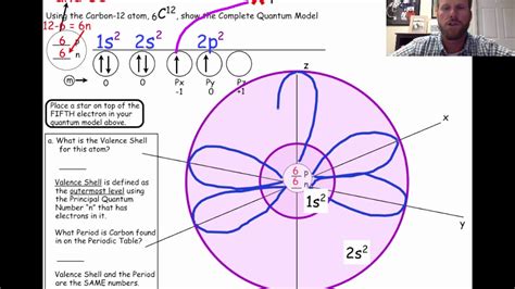 quantum model