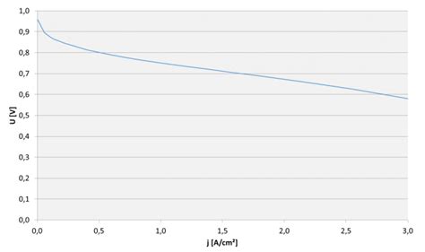 FC-H-25-Z-PCPC - QuinTech