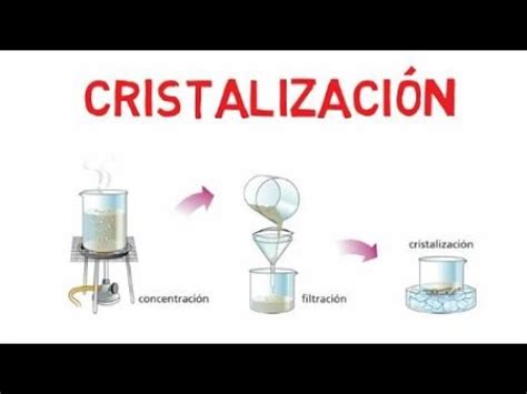 Cristalizacion Purificacion De Compuestos Organicos YouTube