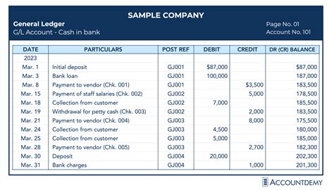 General Ledger: Definition, Format, and Posting | Accountdemy