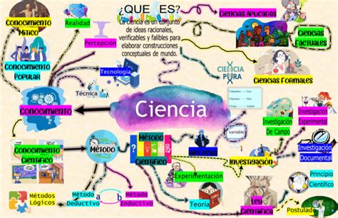 Mapas Mentales De La Ciencia 【descargar】