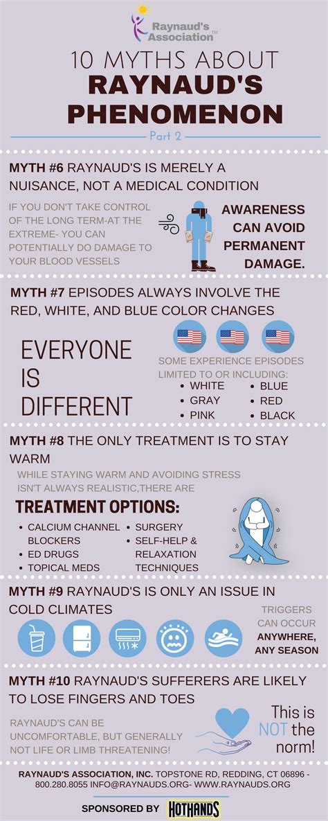 Infographic Ten Myths About Raynaud S Raynaud S Association