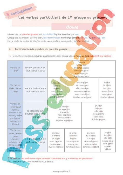 Les verbes particuliers du 1er groupe au présent Cours de 6ème PDF