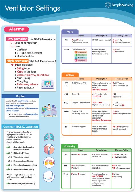 Ventilator Settings - LEARN - Ventilator Settings Alarms Name Assist ...