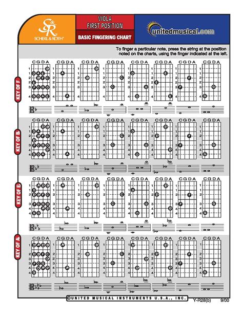 Printable Guitar Chord Chart With Finger Position