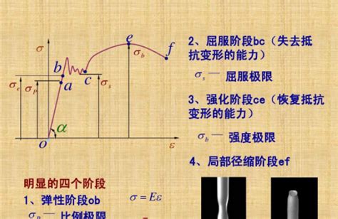 应力与应变呈线性关系怎么用 百度经验