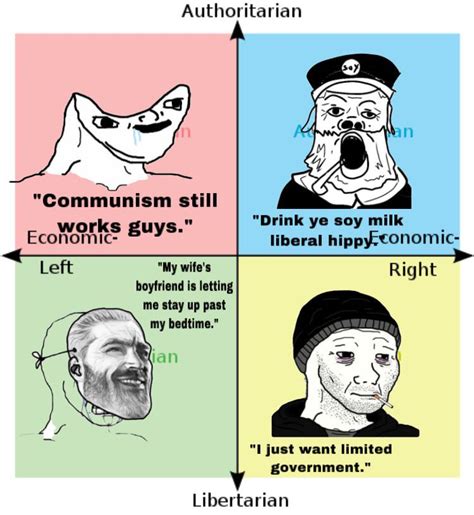 Current State Of Each Quadrant R Politicalcompassmemes