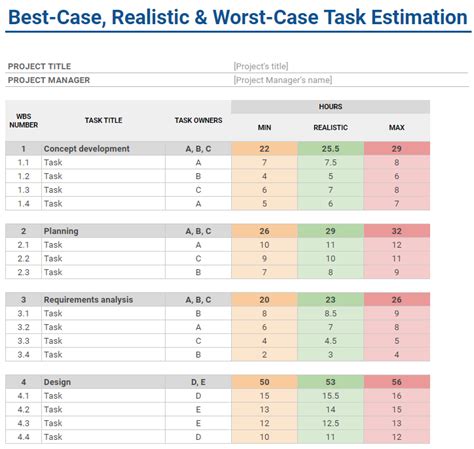 How To Estimate Software Development Costs Templates