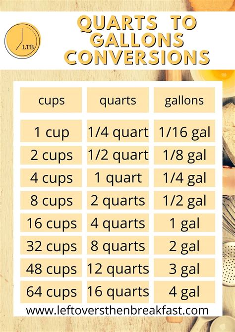 Printable Quarts To Cups Conversion Chart Cup Conversion,, 50% OFF