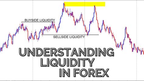 Understanding Liquidity In The Forex Market When To Close Trades