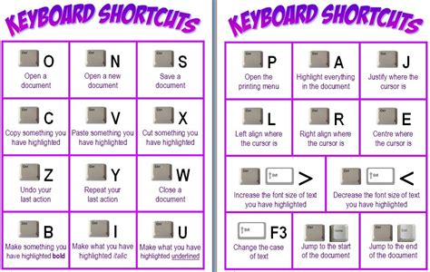 Wordprocessing Keyboard Shortcuts - Tech at BES