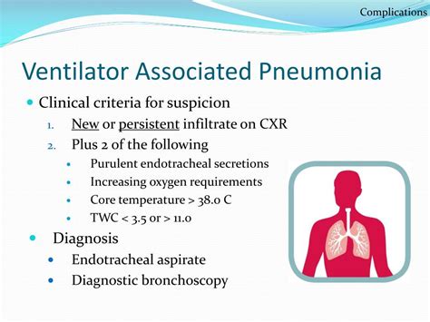 Ppt Ventilator Care Bundle Powerpoint Presentation Free Download Id 2602598