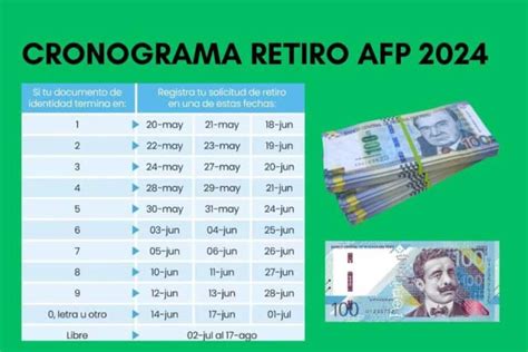 Retiro Afp 2025 Cronograma Y Link De Consulta Solo Con Dni