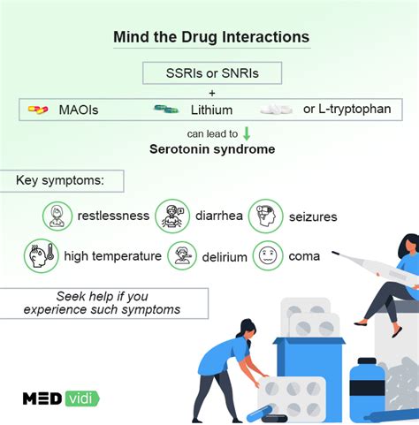 Uses, Side Effects, and Differences of a SNRI and a SSRI - MEDvidi