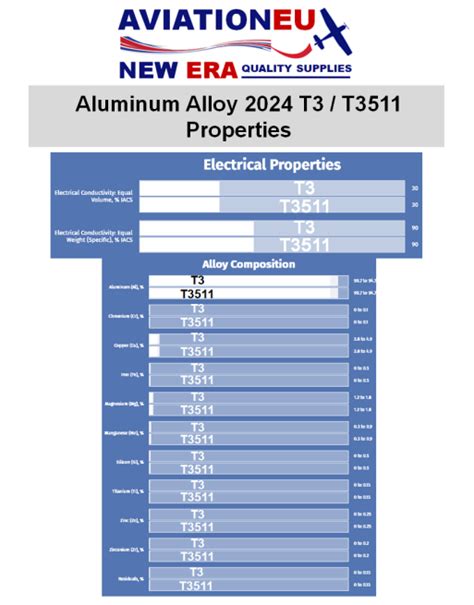 Aviationeu New Era 2024 Aluminum Alloy Extruded Angles Cto Sku